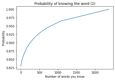 暗記した単語数と単語を知っている確率のグラフ(2)