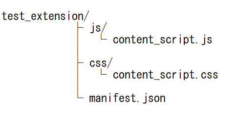 test_extensionのディレクトリ構造